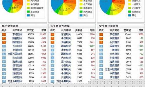 ctp平仓量超过持仓量(ctp平昨仓位不足)_https://www.qldgs.com_国际期货_第1张