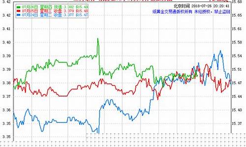 国内白银期货实时行情查询(白银期货行情回顾)_https://www.qldgs.com_原油期货_第1张