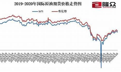 北美原油期货行情价格(上海原油期货行情实时行情)_https://www.qldgs.com_期货_第1张