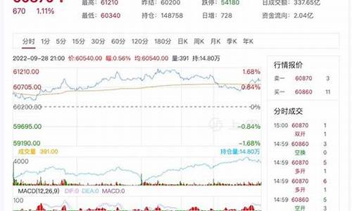 沪铜期货厉吏行情(沪铜期货最新)_https://www.qldgs.com_原油期货_第1张