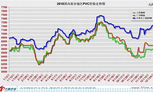 期货pvc 行情(期货pvc行情分析)_https://www.qldgs.com_原油期货_第1张