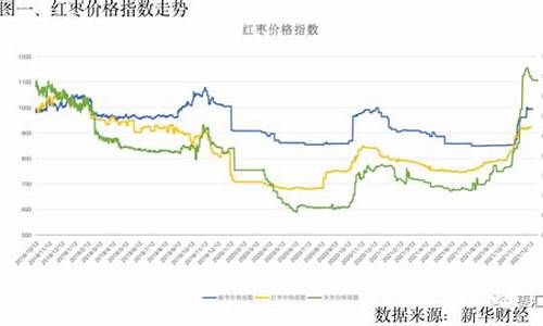 红枣期货行情走势分析(红枣的期货走势)_https://www.qldgs.com_原油期货_第1张