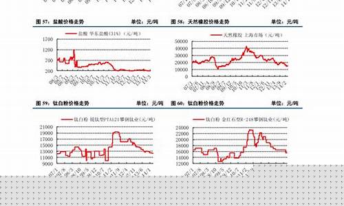 废铁期货价格今日行情走势(今日废铁价格)_https://www.qldgs.com_原油期货_第1张
