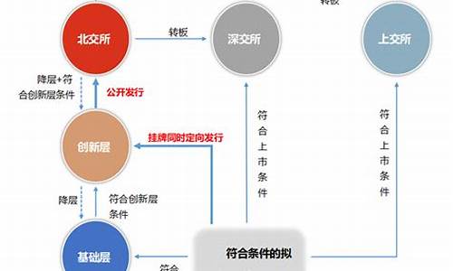 新三板企业上市流程(新三板上市的条件是什么)_https://www.qldgs.com_期货_第1张