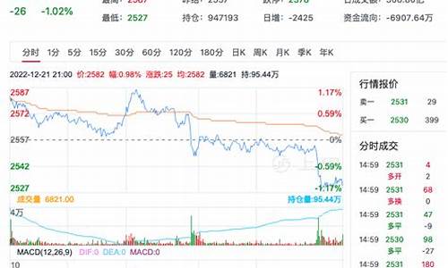 美国甲醇期货最新行情(美国甲醇期货实时行情走势)_https://www.qldgs.com_内盘期货_第1张