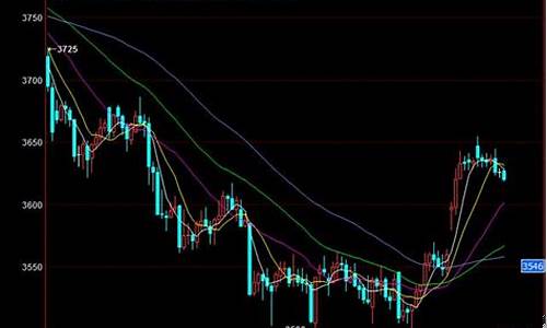 狄正荣谈期货行情(狄正鸿什么时候成为导师的)_https://www.qldgs.com_内盘期货_第1张
