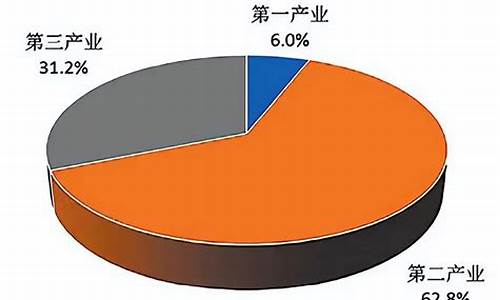 中国五大产业分别是什么(五大产业类型)_https://www.qldgs.com_期货_第1张