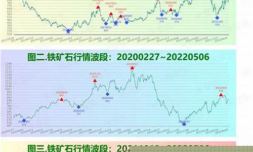 晚间硅铁期货行情分析报告(硅铁期货时间)_https://www.qldgs.com_原油期货_第1张
