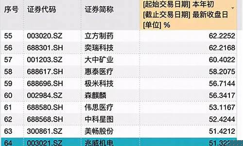 券商次新股有哪些(2021年券商次新股)_https://www.qldgs.com_原油期货_第1张