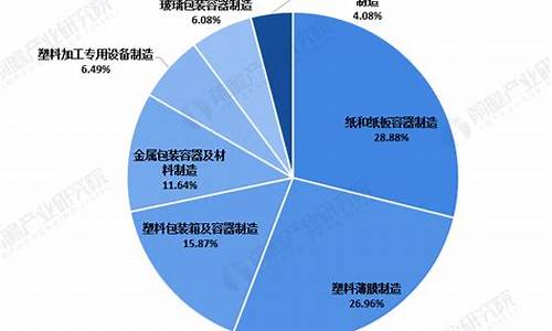 包装材料行业分析怎么写的(包装行业分析报告)_https://www.qldgs.com_恒指期货_第1张