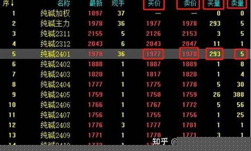 期货行情术语全解(期货的行情)_https://www.qldgs.com_国际期货_第1张