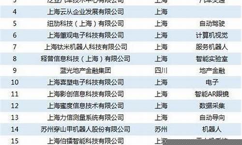 人工智能低价名单(人工智能龙头仅四家)_https://www.qldgs.com_期货_第1张