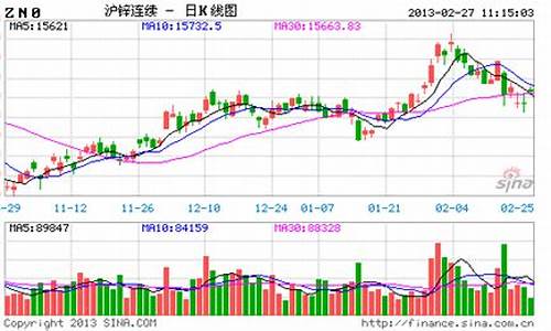 新浪锌期货行情最新消息(新浪期货行情实时行情中心)_https://www.qldgs.com_原油期货_第1张