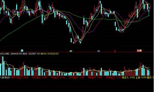 六脉神剑股票软件app(六脉神剑股票软件app是真是假)_https://www.qldgs.com_期货_第1张