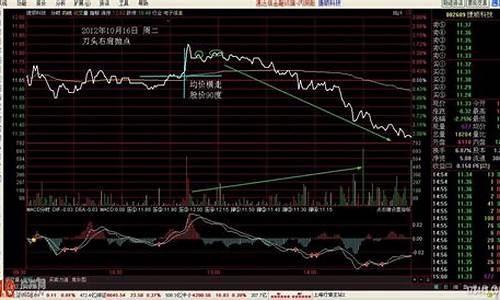涨停开板不封板第二天怎么走(次日会高开吗)_https://www.qldgs.com_原油期货_第1张