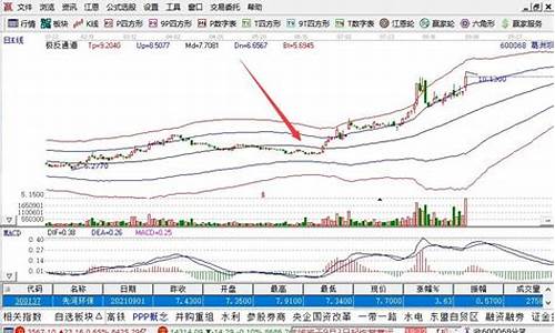 6万元一层仓位是多少(6层仓位是什么意思)_https://www.qldgs.com_原油期货_第1张