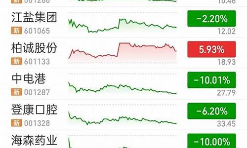 注册制新股上市涨跌幅限制(注册制新股涨跌限制是几天)_https://www.qldgs.com_国际期货_第1张