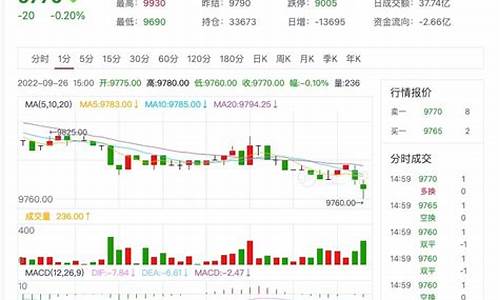 日胶期货行情最新(日胶期货实时走势证券之星)_https://www.qldgs.com_原油期货_第1张