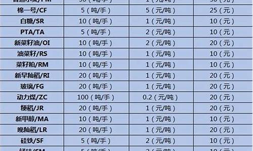国内有多少期货公司(中国目前有多少期货公司)_https://www.qldgs.com_恒指期货_第1张