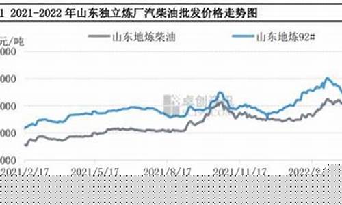 柴油期货行情预测走势分析(柴油期货行情预测走势分析图)_https://www.qldgs.com_原油期货_第1张