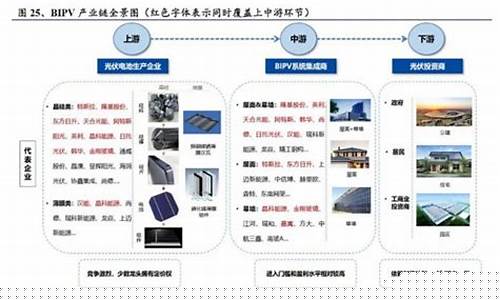 光伏产业龙头企业排行榜(光伏行业龙头企业排名)_https://www.qldgs.com_原油期货_第1张