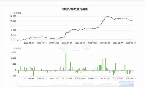今日最新锰硅期货价格行情_https://www.qldgs.com_原油期货_第1张