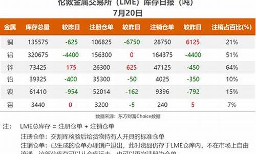 东方财富铝期货行情(东方财富铝锭价)_https://www.qldgs.com_恒指期货_第1张