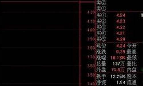几乎100胜率选股公式知乎(85%胜率选股)_https://www.qldgs.com_国际期货_第1张