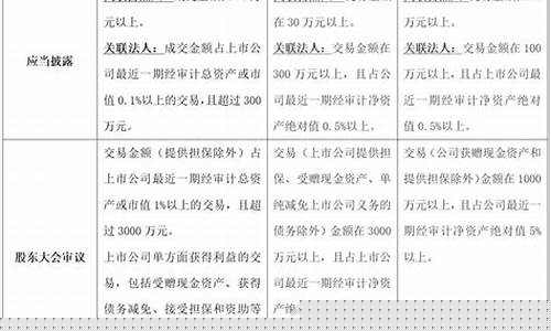 688科创板交易规则(83开头股票交易规则)_https://www.qldgs.com_黄金期货_第1张
