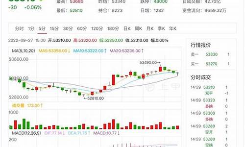 国际铜期货行情晴雨表_https://www.qldgs.com_恒指期货_第1张