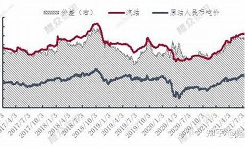 国外汽油期货行情(国外汽油期货行情走势图)_https://www.qldgs.com_期货_第1张