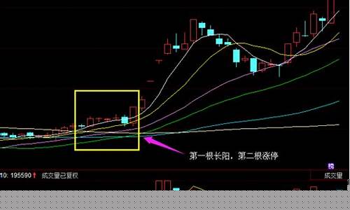 涨停板选股技巧(涨停板选股技巧有哪些)_https://www.qldgs.com_黄金期货_第1张