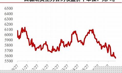 期股原糖期货最新行情(美国原糖期货最新行情)_https://www.qldgs.com_内盘期货_第1张