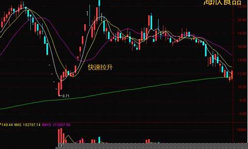 主力高度控盘的特征(主力控盘的表现)_https://www.qldgs.com_原油期货_第1张