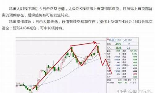 孙行者期货行情_https://www.qldgs.com_原油期货_第1张