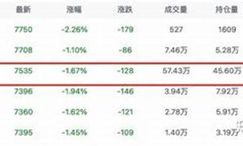 聚乙烯最新价格期货行情走势(聚乙烯价格行情走势图)_https://www.qldgs.com_原油期货_第1张