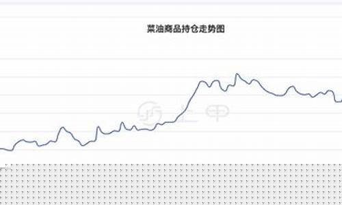 菜油油期货行情今日实时(菜油期货行情价格走势图)_https://www.qldgs.com_原油期货_第1张