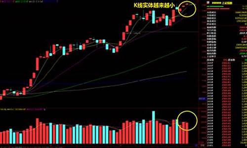 大盘走势图和k线图q点什么意思(大盘走势图和k线图讲解)_https://www.qldgs.com_原油期货_第1张