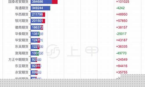 pta期货今日价格行情(期货pta最新行情)_https://www.qldgs.com_原油期货_第1张
