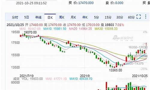 猪肉期货2022行情(猪肉期货价格走势图2021)_https://www.qldgs.com_恒指期货_第1张