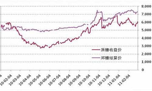 期货郑糖最新行情(糖11号期货最新行情)_https://www.qldgs.com_期货_第1张