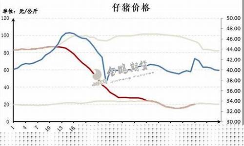 2023年仔猪期货行情预测(2023年猪价行情分析)_https://www.qldgs.com_原油期货_第1张