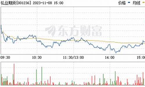 弘城期货股票行情预测(弘城期货股票行情预测最新)_https://www.qldgs.com_恒指期货_第1张