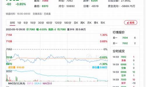 10月锰硅期货行情分析(锰硅期货旺季是什么时候)_https://www.qldgs.com_原油期货_第1张