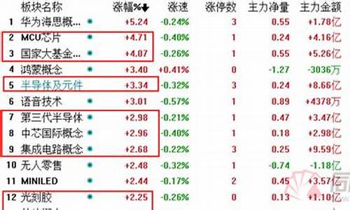 半导体板块业绩预增(半导体板块业绩预增什么意思)_https://www.qldgs.com_原油期货_第1张