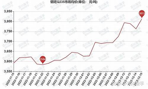 钢坯期货最新价格行情(钢坯期货实时行情)_https://www.qldgs.com_原油期货_第1张