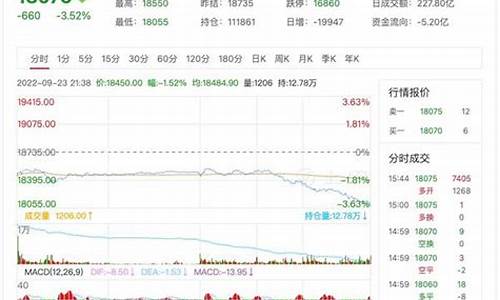 沪桐期货行情(沪铜期货行情最新行情)_https://www.qldgs.com_原油期货_第1张