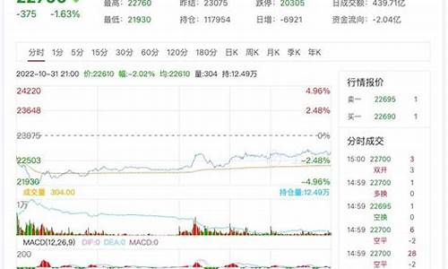轮锌期货行情走势(沪锌期货行情走势)_https://www.qldgs.com_原油期货_第1张