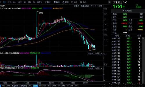 今晚期货玉米行情(今日玉米期货)_https://www.qldgs.com_恒指期货_第1张