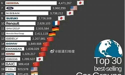 全球车企排名前十名(全国汽车销量排名)_https://www.qldgs.com_恒指期货_第1张